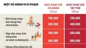 Mức xử phạt một số hành vi vi phạm lấn chiếm vỉa hè, lòng đường