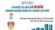 Quý 1/2023, cả nước có gần 34.000 doanh nghiệp đăng ký thành lập mới