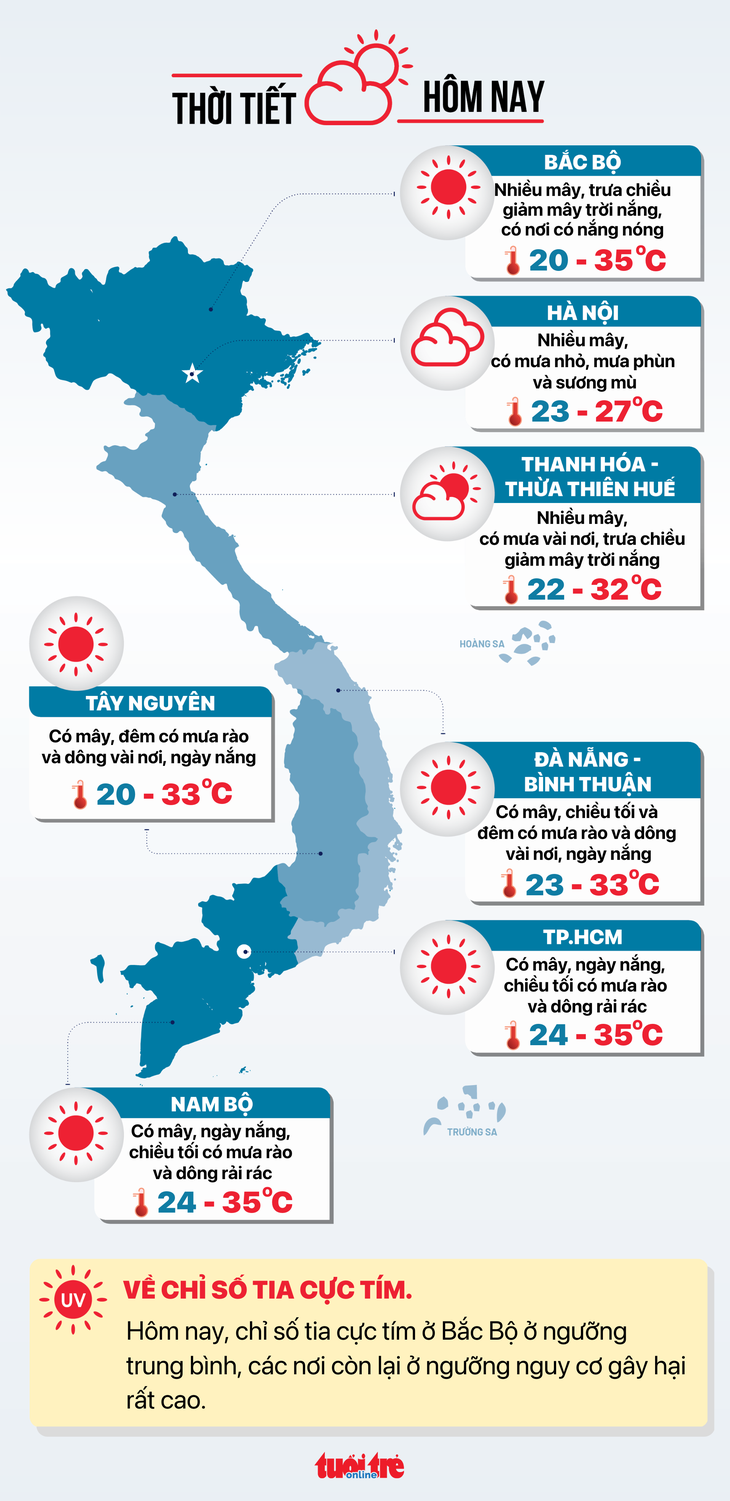 Thời tiết hôm nay 14-4: Chiều tối Nam Bộ mưa to vài nơi