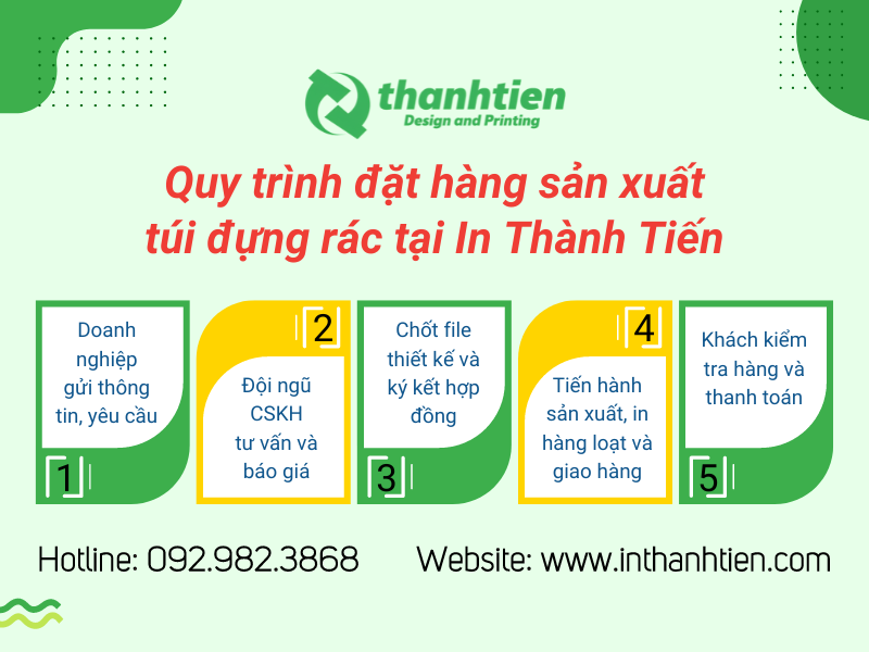 Inthanhtien.com - Công ty Sản xuất và in túi đựng rác giá rẻ