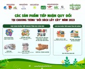 Long An: 'Exchange books for trees' event in Ben Luc and Can Giuoc
