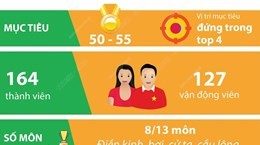 ASEAN Para Games 12: Đoàn Thể thao Việt Nam phấn đấu lọt top 4
