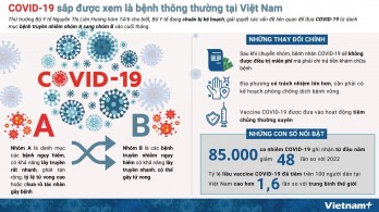 COVID-19 sắp được xem là bệnh thông thường tại Việt Nam