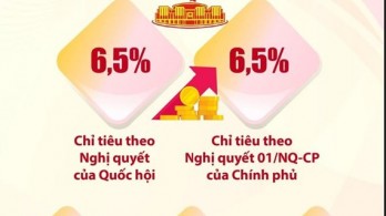 Dự báo tăng trưởng kinh tế Việt Nam 2023