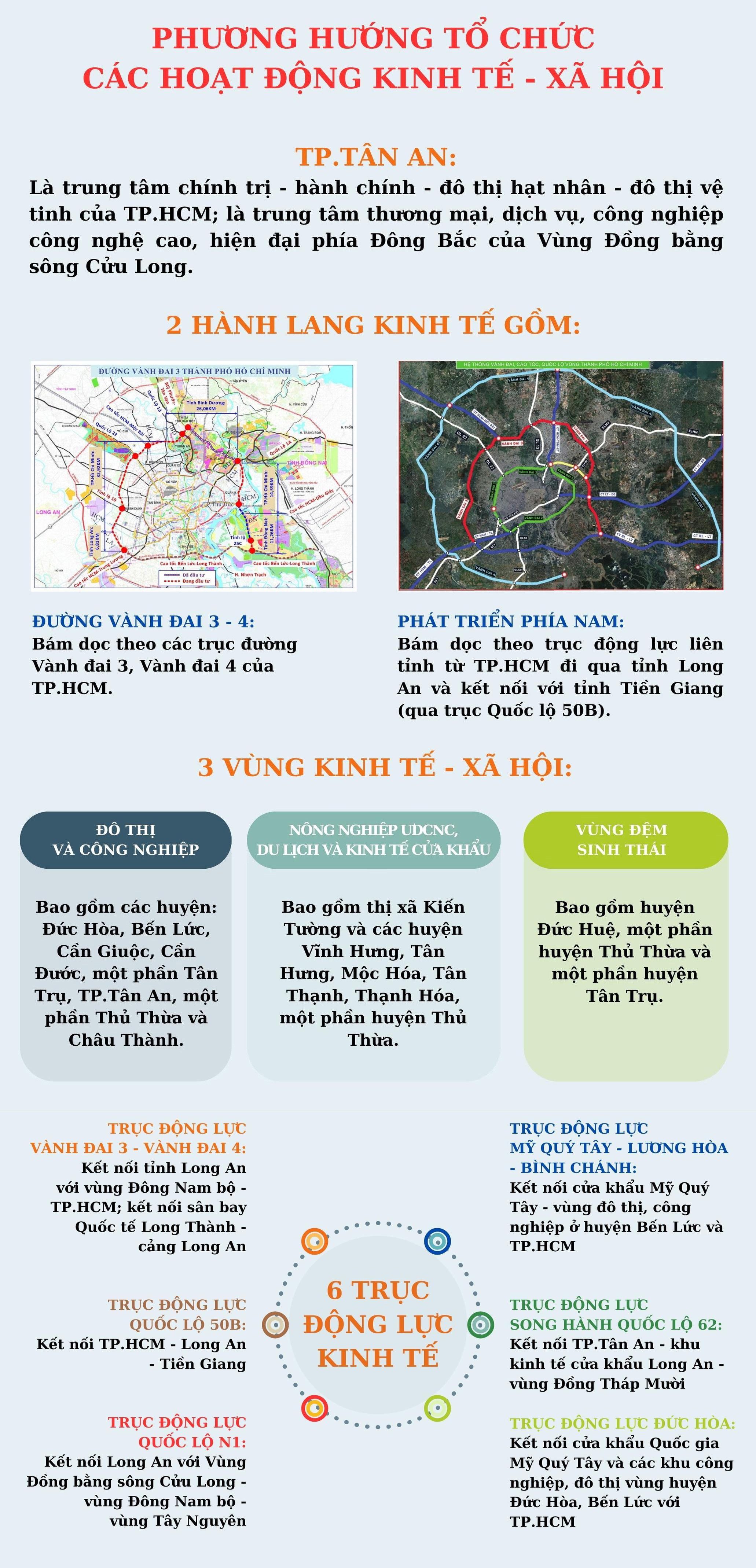 Triển khai Quy hoạch tỉnh và đẩy mạnh xúc tiến đầu tư: Bước khởi đầu cho hành trình đột phá – phát triển của Long An