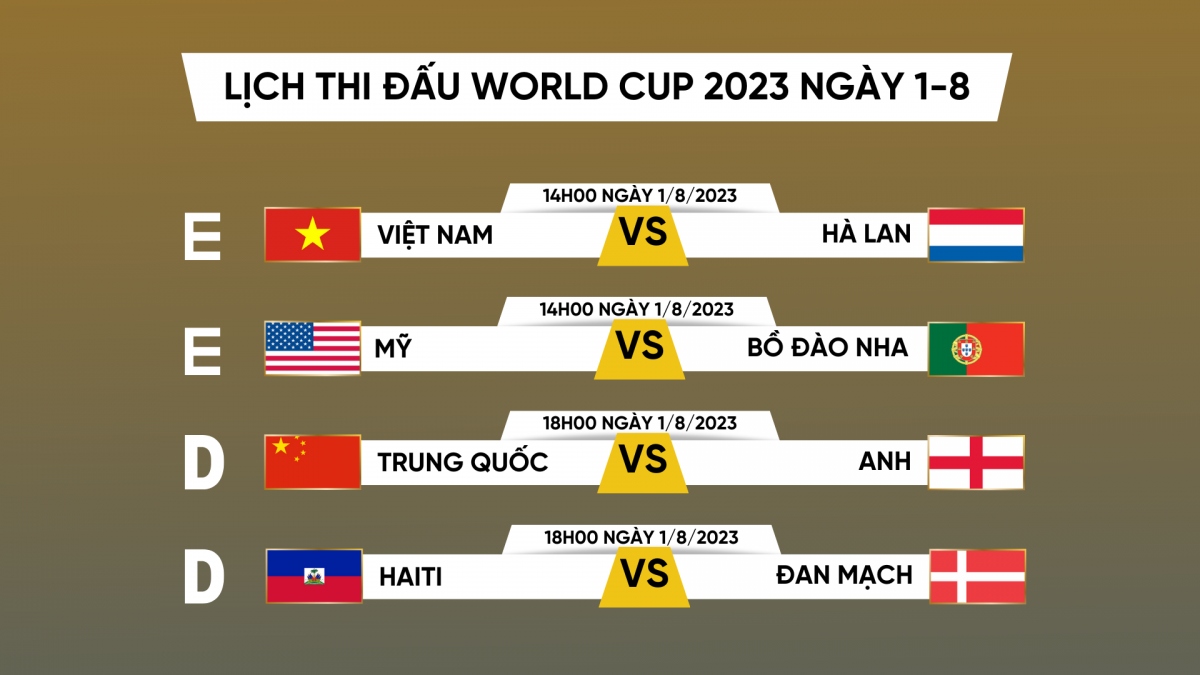Lịch thi đấu và trực tiếp World Cup 2023 hôm nay 1/8 Báo Long An Online