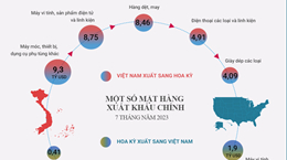 Cập nhật dự báo tăng trưởng kinh tế Việt Nam 2023