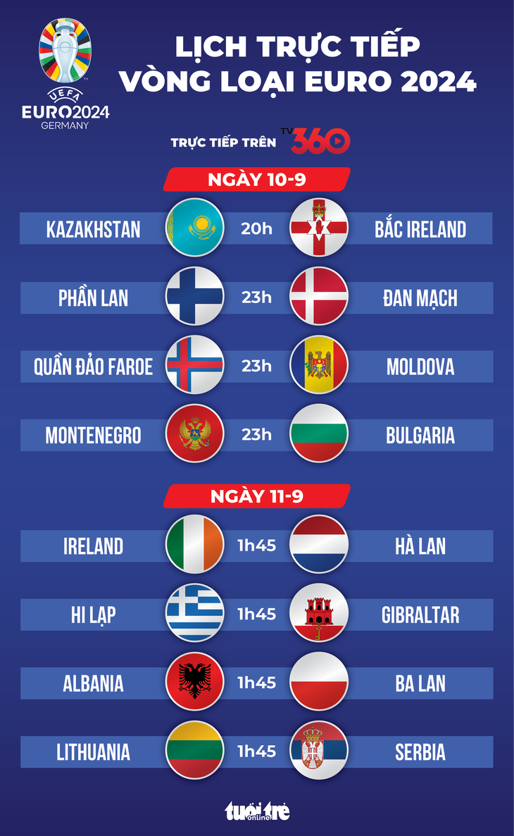 Lịch trực tiếp vòng loại Euro 2025 Đan Mạch, Hà Lan thi đấu Báo Long