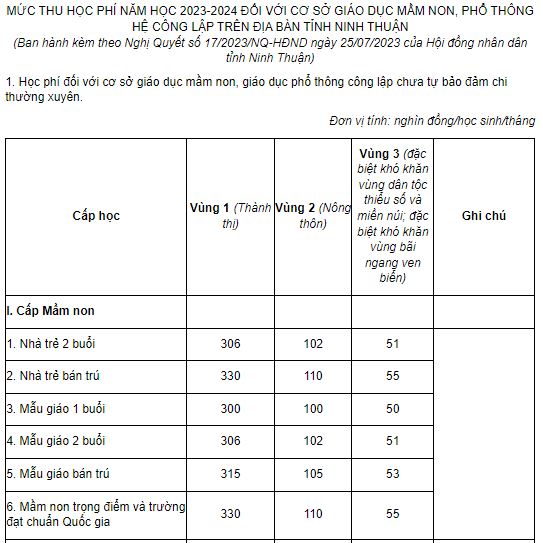 Áp mức sàn, học phí phổ thông năm học 2023-2024 vẫn tăng mạnh