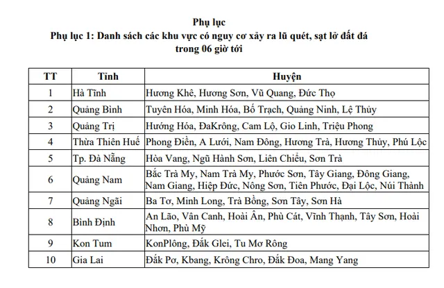 Áp thấp nhiệt đới gây mưa lớn, cảnh báo lũ quét 10 tỉnh miền Trung, Tây nguyên