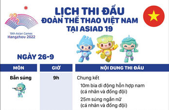 Lịch thi đấu ngày 26/9 của đoàn thể thao Việt Nam tại Asiad 19