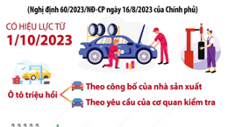 Các trường hợp ôtô thuộc diện phải triệu hồi từ 1/10