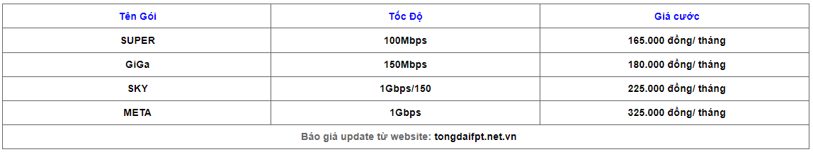 Tổng đài FPT Long An khuyến mại lắp đặt Internet, truyền hình, hỗ trợ khách hàng