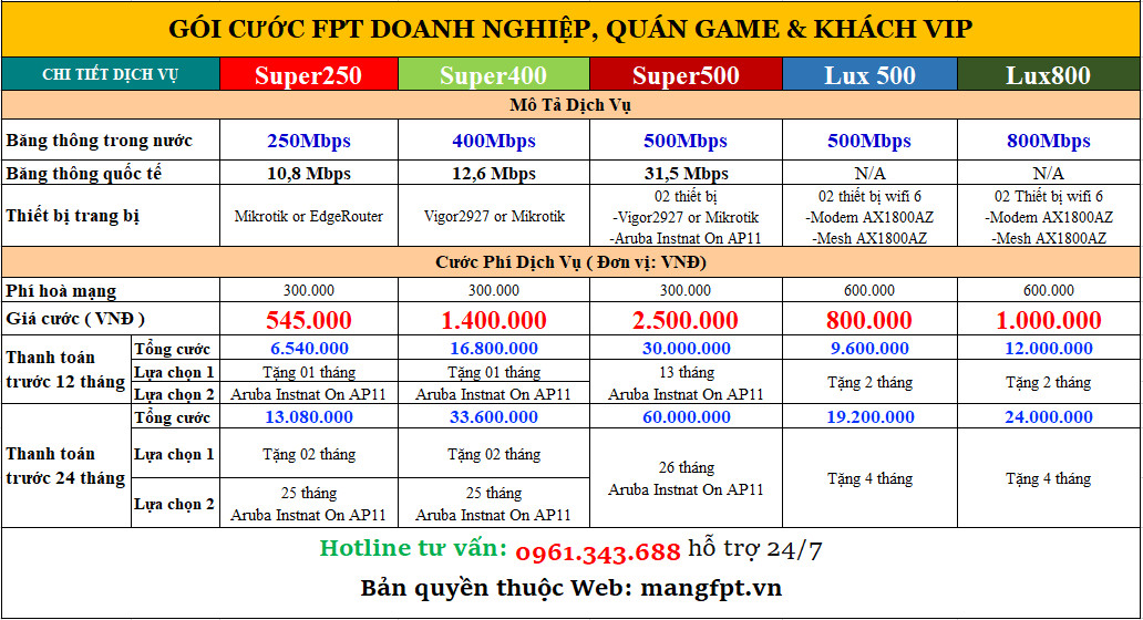 Tổng đài FPT Long An khuyến mại lắp đặt Internet, truyền hình, hỗ trợ khách hàng