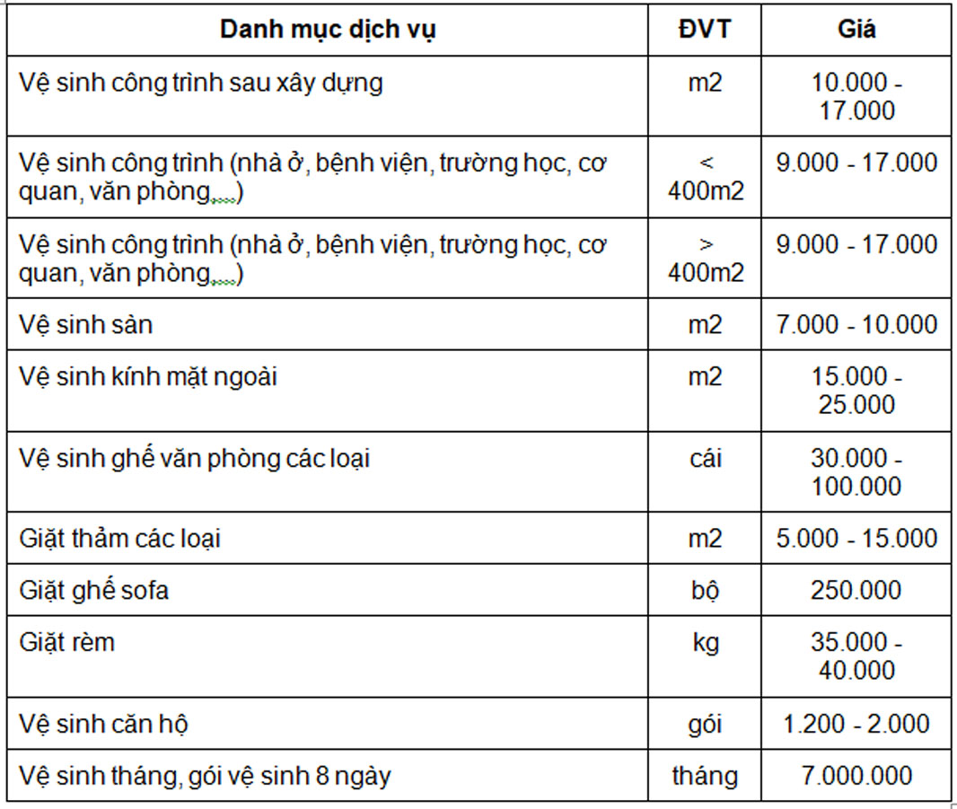 Vệ sinh công nghiệp Nam Tín