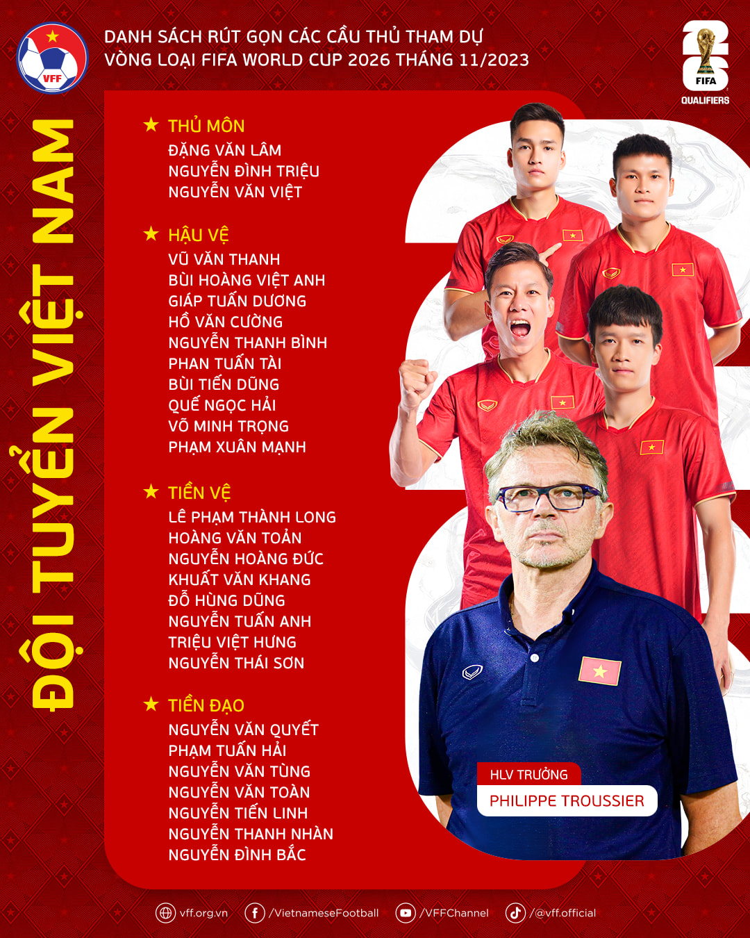 Danh sách Đội tuyển Việt Nam tham dự Vòng loại thứ hai World Cup 2026 (tính đến ngày 14/11). (Ảnh: VFF)