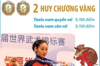 Đặng Trần Phương Nhi giành 2 huy chương Vàng ở Giải Vô địch Wushu Thế giới 2023