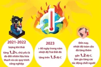 Cảnh báo nhiệt độ Trái Đất sẽ vượt xa các giới hạn then chốt