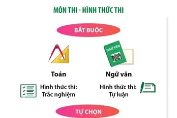Chốt 4 môn thi tốt nghiệp Trung học phổ thông từ năm 2025