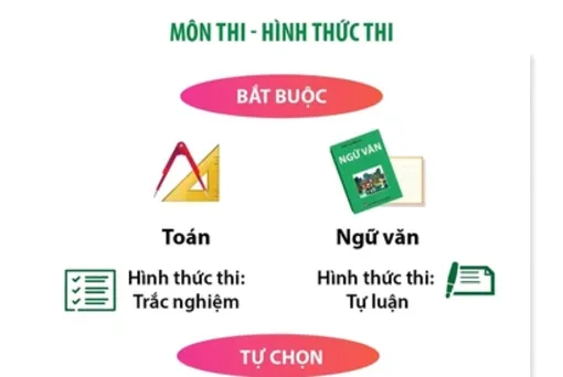 Chốt 4 môn thi tốt nghiệp Trung học phổ thông từ năm 2025