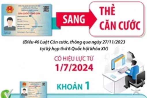 Có phải đổi thẻ căn cước công dân sang thẻ căn cước?