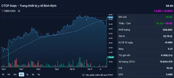 Những cổ phiếu đáng chú ý ngày 1/12