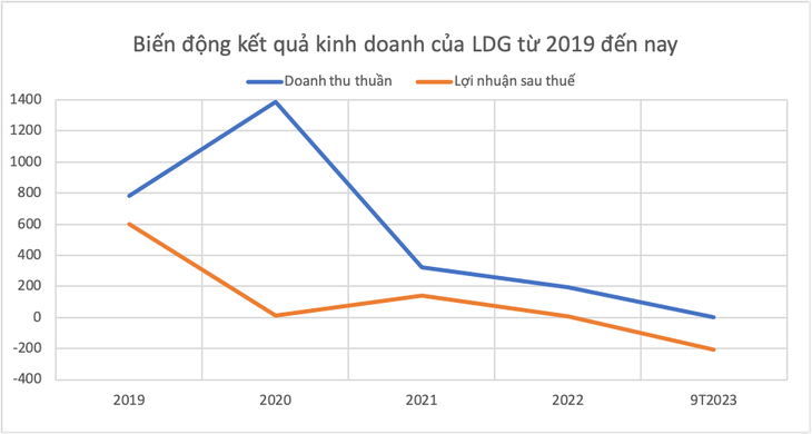 Doanh nghiệp liên quan Vạn Thịnh Phát sắp đến hạn trả hàng ngàn tỉ đồng trái phiếu