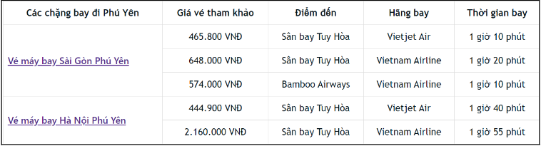 Kinh nghiệm du lịch Sài Gòn Phú Yên cùng siêu ứng dụng Traveloka