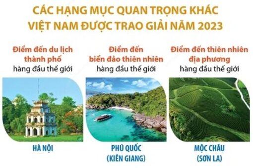 Việt Nam tiếp tục là Điểm đến Di sản hàng đầu thế giới