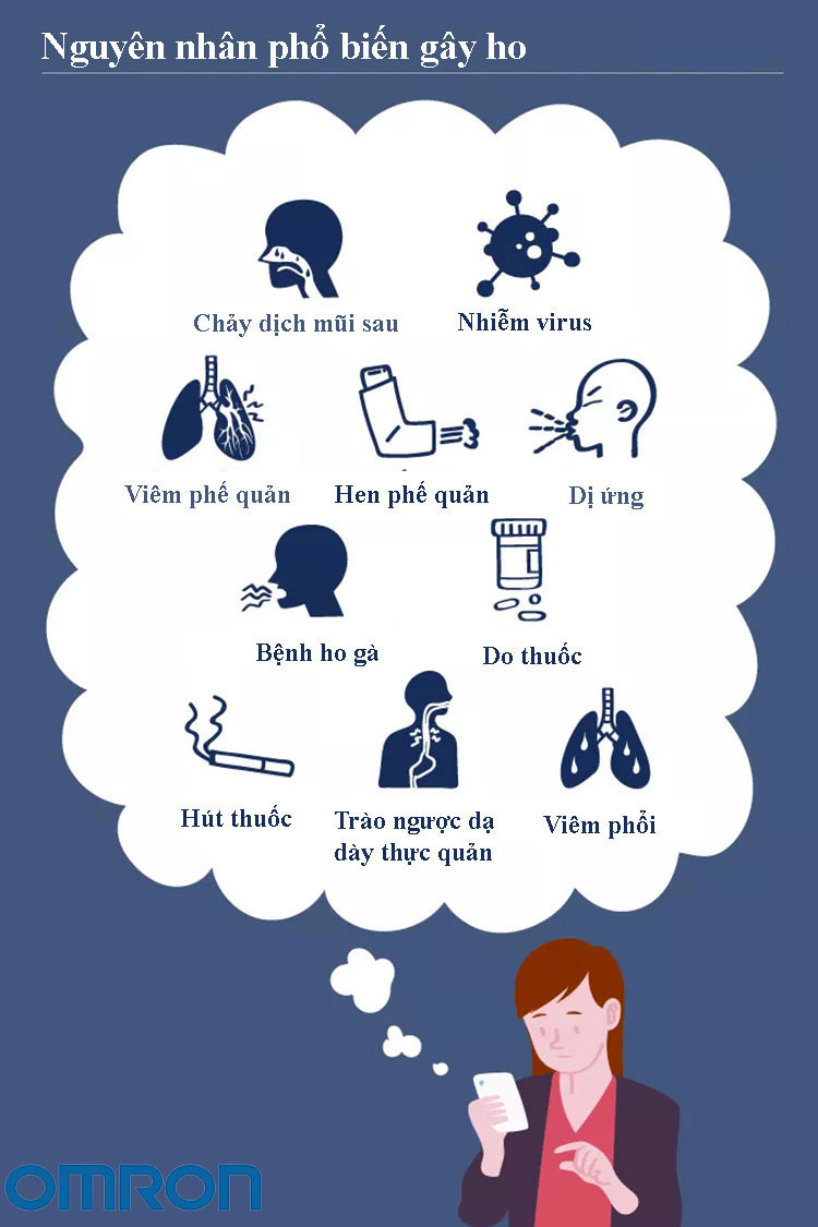 Ho và cách phòng ngừa