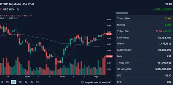 Những cổ phiếu đáng chú ý ngày 11/12