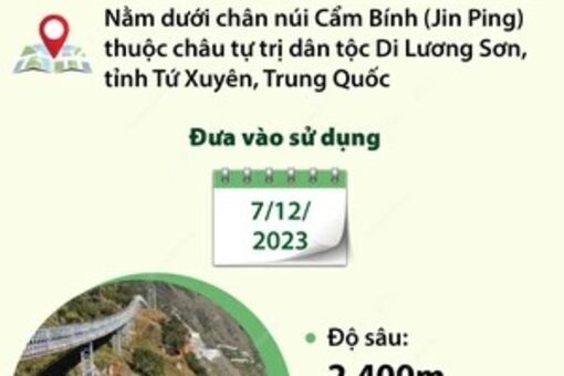 Phòng thí nghiệm khoa học ngầm sâu nhất và lớn nhất thế giới