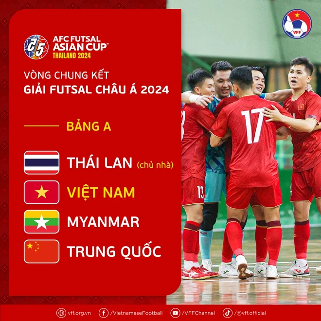Đội tuyển Việt Nam nằm ở Bảng A tại Vòng Chung kết Giải Futsal châu Á 2024. (Ảnh: VFF)