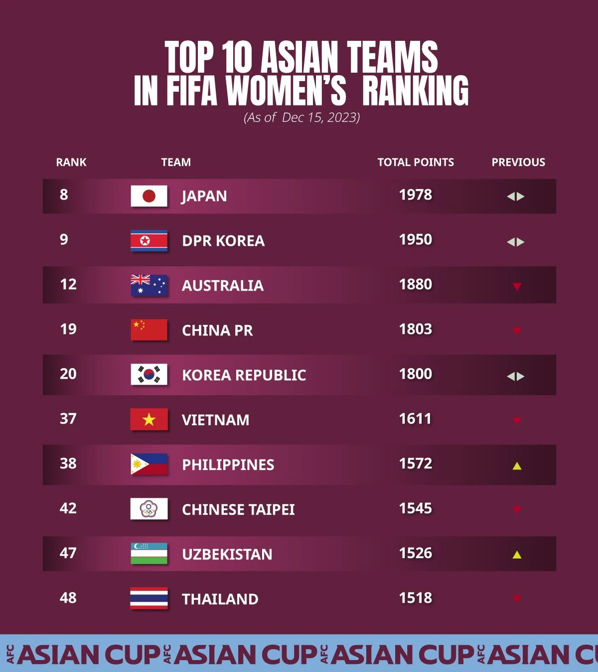 Đội tuyển nữ Philippines và Uzbekistan đang vươn lên mạnh mẽ. Ảnh AFC