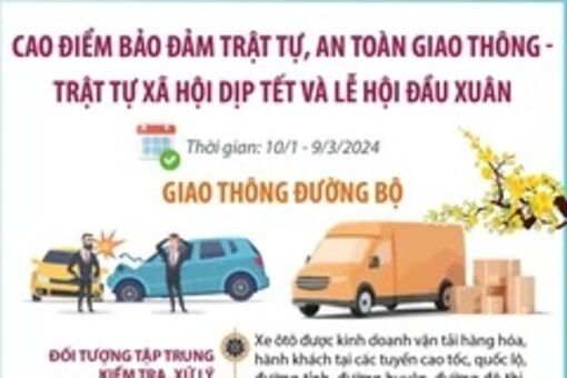 CSGT ra quân bảo đảm trật tự, an toàn giao thông dịp Tết Nguyên đán Giáp Thìn