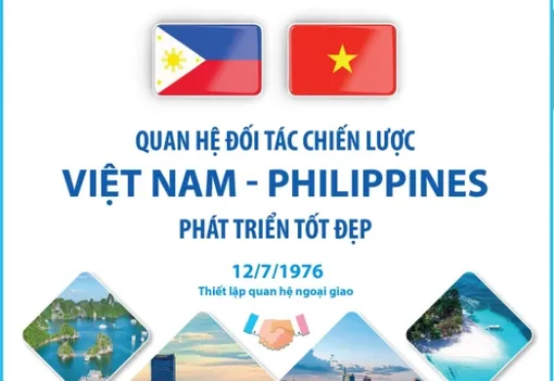 Quan hệ Đối tác Chiến lược Việt Nam-Philippines phát triển tốt đẹp