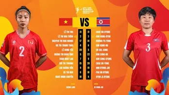 U.20 nữ Việt Nam thua 0-6, thủ quân U.20 nữ CHDCND Triều Tiên bị thẻ đỏ