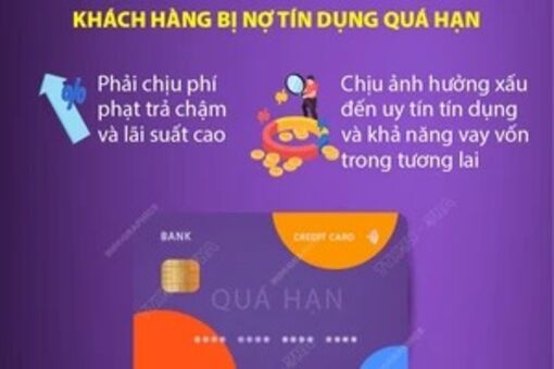 Lưu ý sử dụng thẻ tín dụng để tránh bị nợ quá hạn