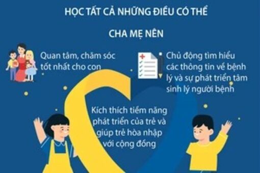 Giúp những bệnh nhân bị hội chứng down hòa nhập cộng đồng