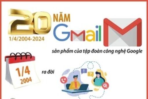 20 năm Gmail: Dịch vụ ra đời vào “Ngày nói dối” đã có 1,2 tỷ người dùng