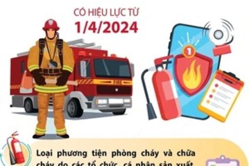Yêu cầu chung đối với phương tiện phòng cháy, chữa cháy