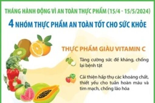 Gợi ý 4 nhóm thực phẩm an toàn tốt cho sức khỏe