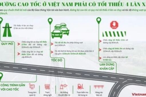 Thông tin về quy định mới liên quan đến đường bộ cao tốc