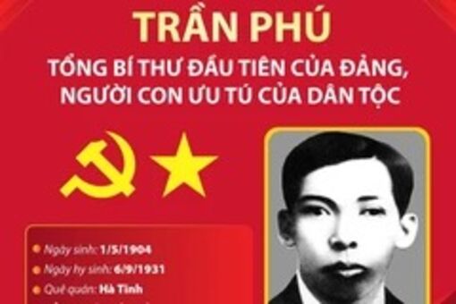 Đồng chí Trần Phú: Tổng Bí thư đầu tiên của Đảng, người con ưu tú của dân tộc