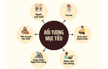 24 hình thức lừa đảo trên không gian mạng Việt Nam hiện nay