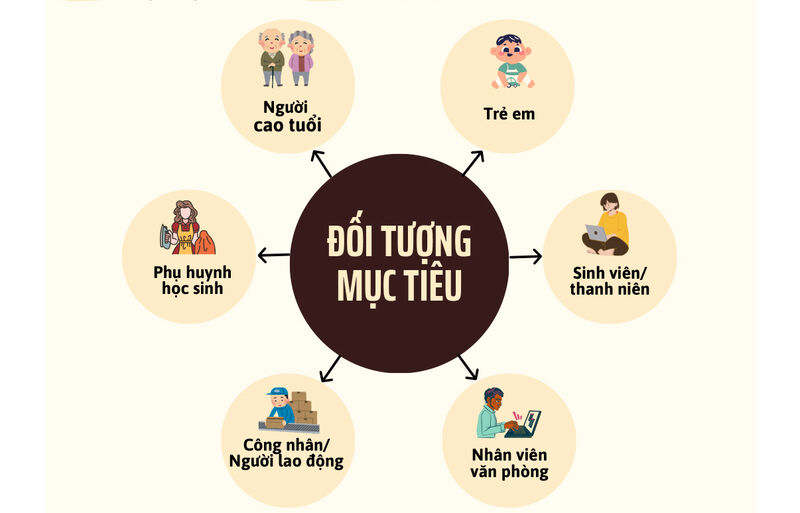 24 hình thức lừa đảo trên không gian mạng Việt Nam hiện nay