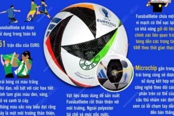 Những điều lý thú về trái bóng EURO 2024