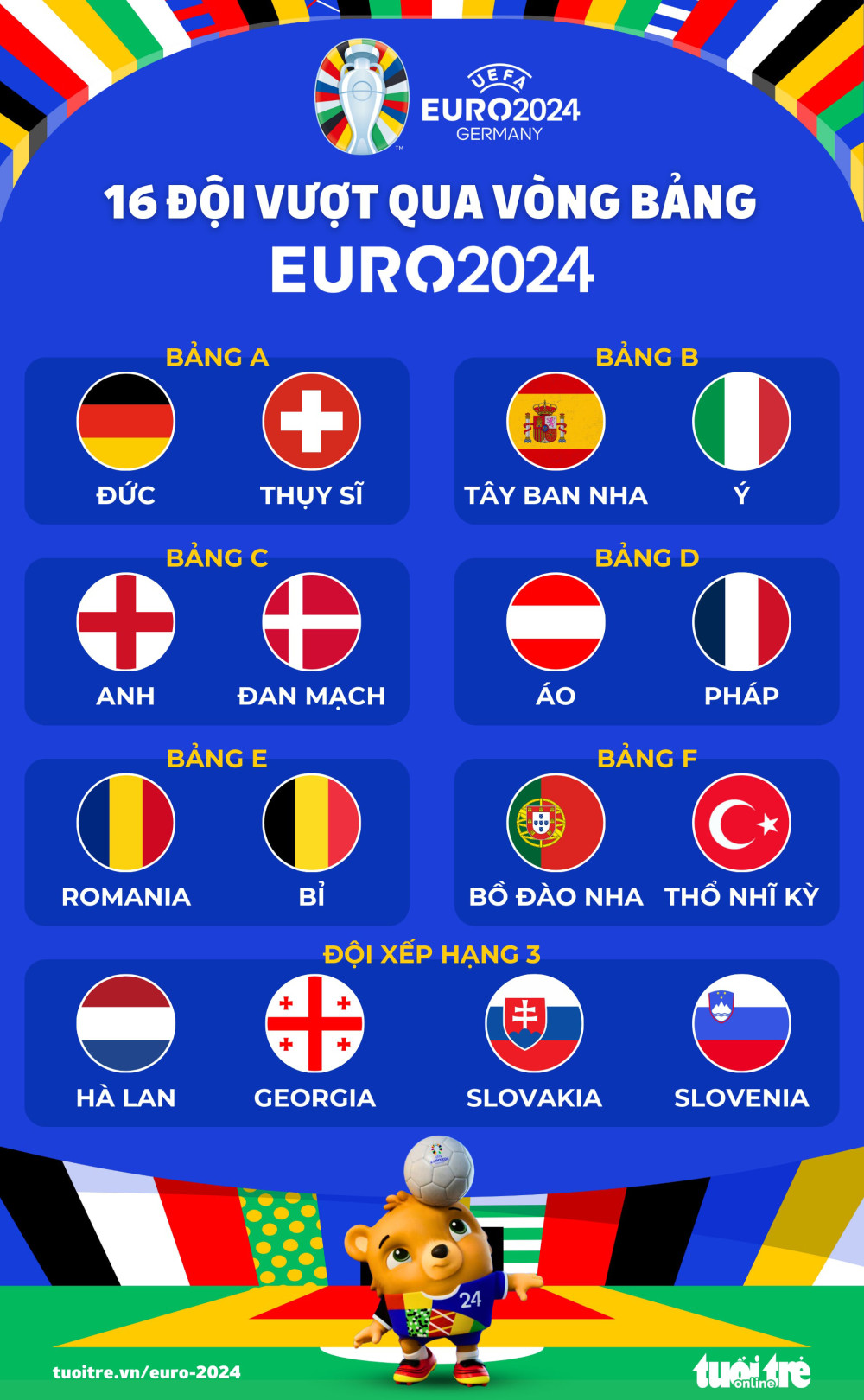 Kết Quả Vòng 1/16 Euro: Những Cuộc Đối Đầu Kịch Tính và Bất Ngờ