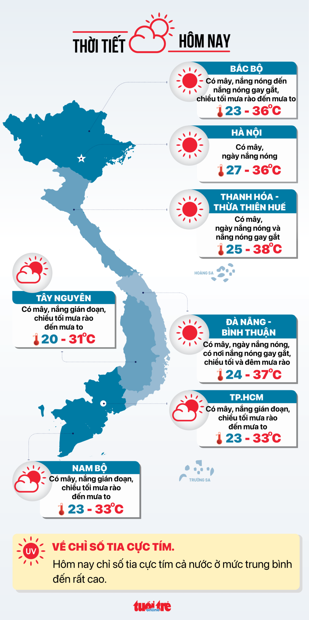 Thời tiết hôm nay 11/7: Bắc Bộ ngày nắng nóng, chiều mưa to; Nam Bộ âm u, chiều mưa rào
