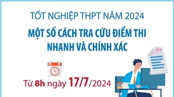 Cách tra cứu điểm thi tốt nghiệp THPT năm 2024 nhanh và chính xác